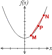approximating gradient